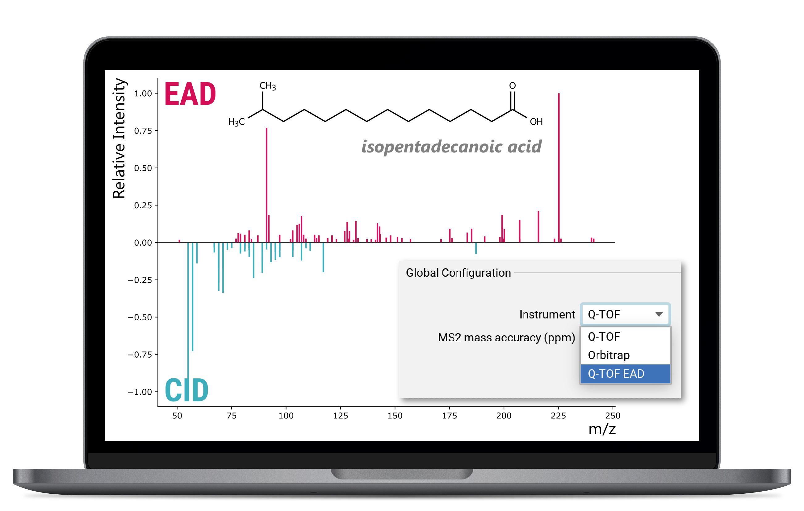 SIRIUS feature: New scoring for EAD data