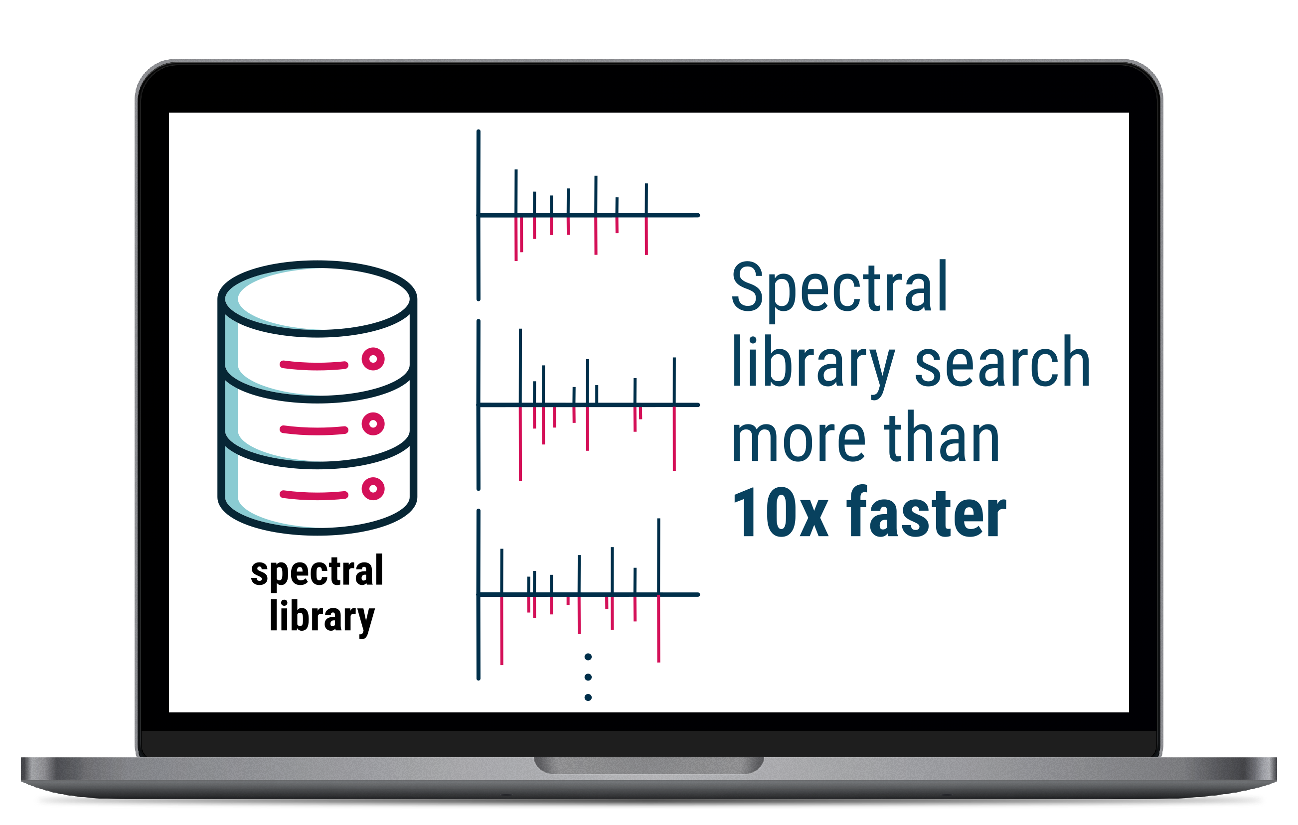 SIRIUS feature: Fast Spectral Search