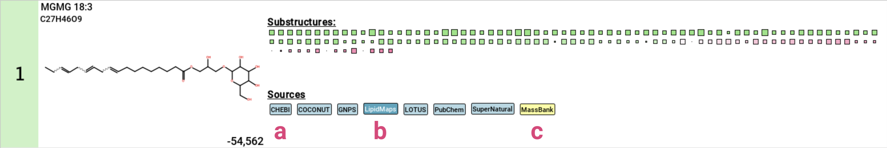 Database labels